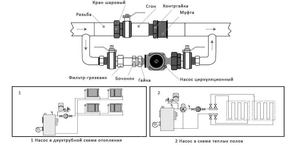 Циркуляционный насос в системе отопления, правильная и удобная установка