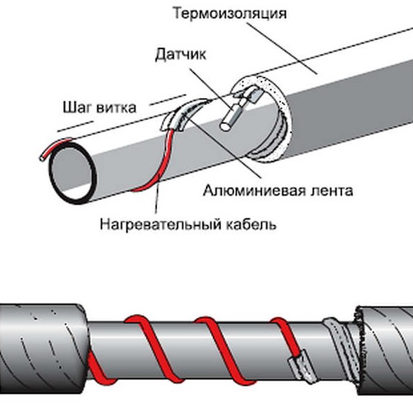 Схема монтажа греющего кабеля по всей трубе