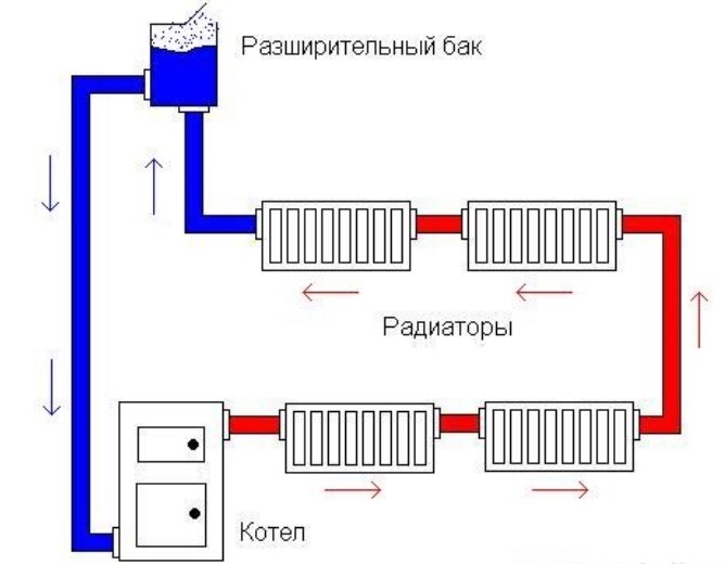 Стандартные схемы разводки отопления в частном доме: варианты устройства воды в системах