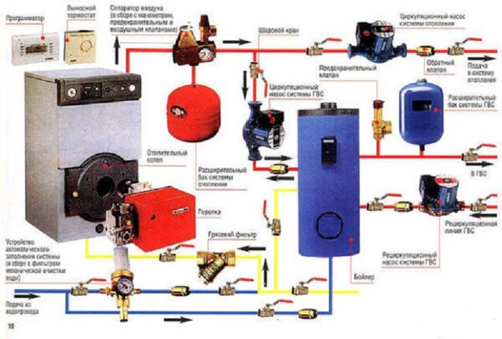 Снабжение дома горячей водой - как сделать, варианты и схемы
