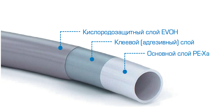 Труба полимерная STOUT PE-Xa/EVON из сшитого полиэтилена с защитным слоем из поливинилэтилена