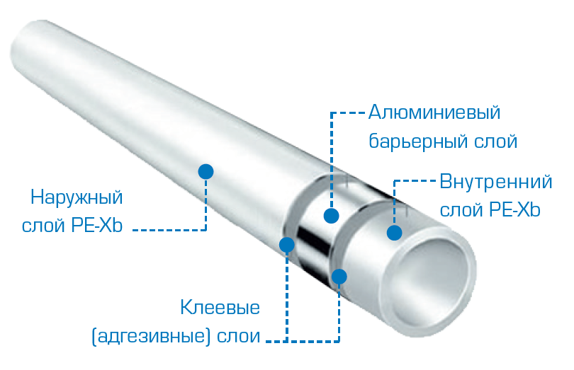 Как паять металлопластиковые трубы