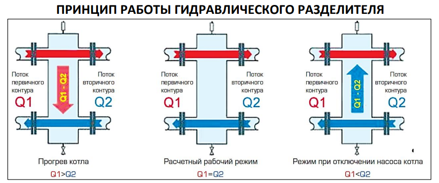  Автоматическая регулировка давления 