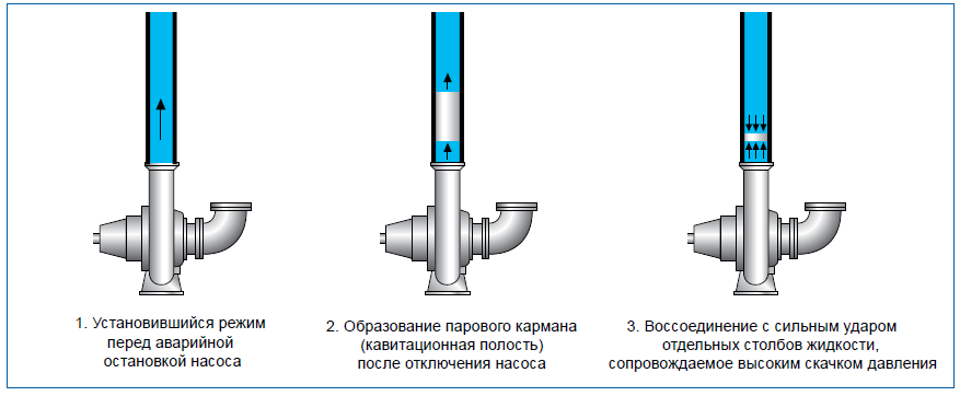 Примеры и типичные проявления