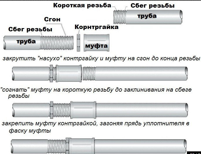 Статьи STOUT