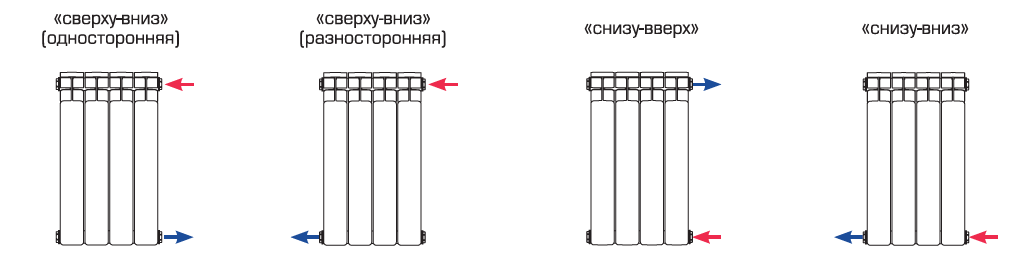 Монтаж биметаллических радиаторов