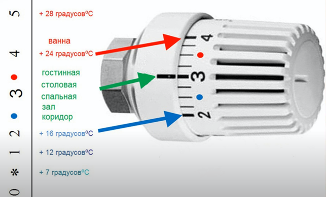 Схема установки терморегулятора на радиатор отопления