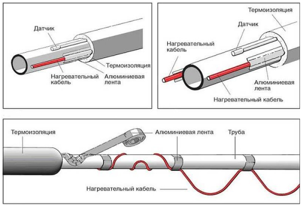 Сливной механизм унитаза: устройство и ремонт