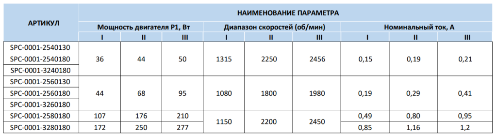 Калькулятор расчета производительности циркуляционного насоса