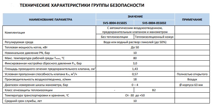 Рабочие параметры элементов группы безопасности