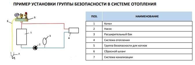 Схема размещения элементов безопасности в системе отопления