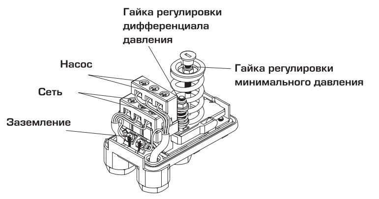 Настройка давления в насосной станции с гидроаккумулятором