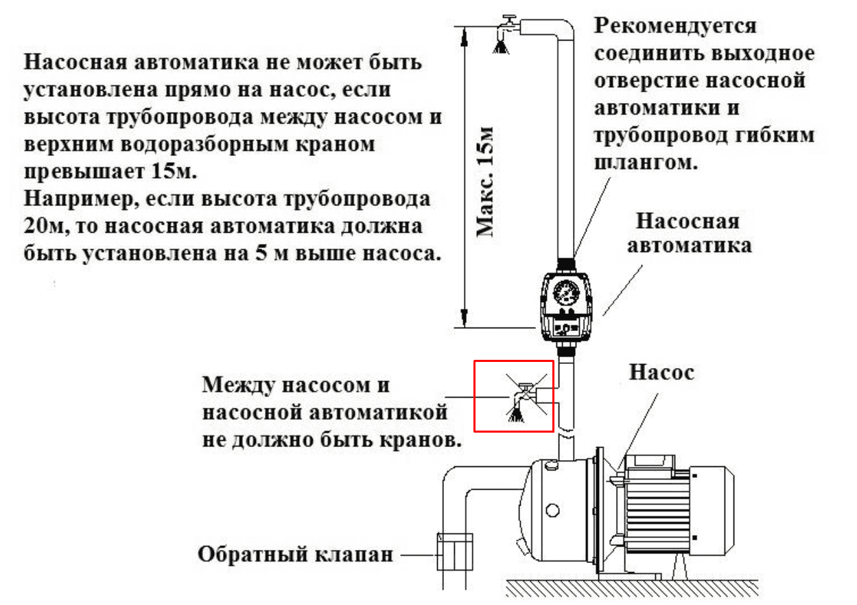 Схема установки реле на трубопроводе системы водоснабжения