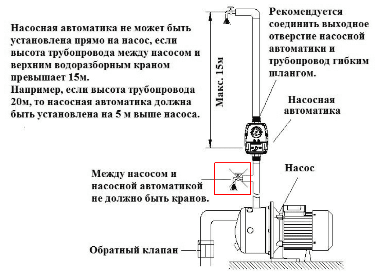 Проверка подключения электрооборудования