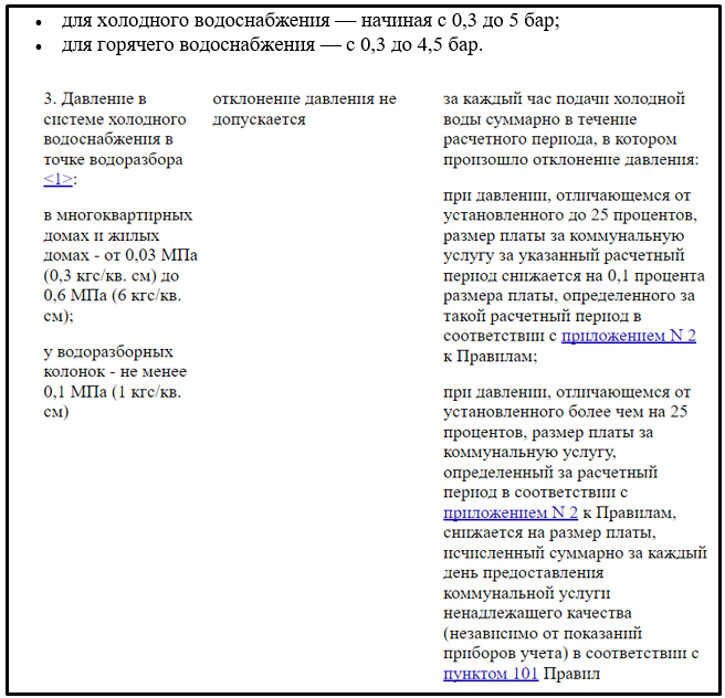 Выписка из постановления РФ №354 по нормам давления в системе холодного водоснабжения