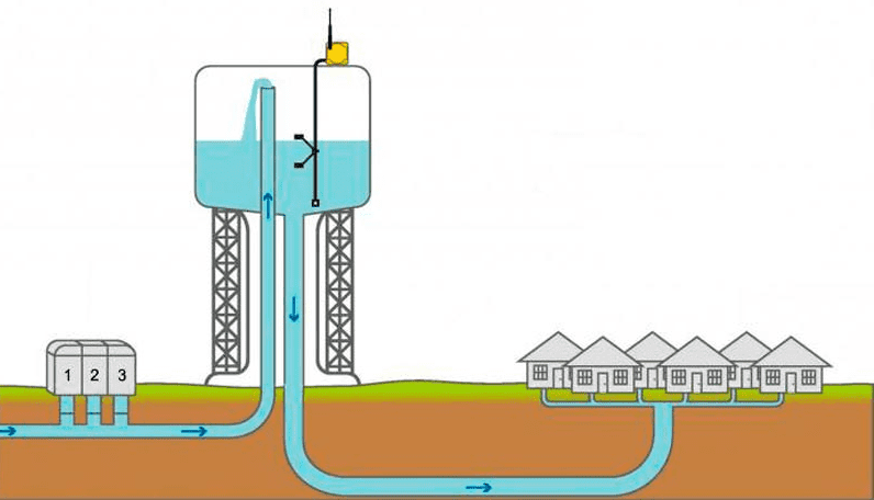 Схема централизованного водоснабжения частного сектора в поселке