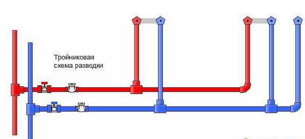 Тройниковая схема разводки, применяемая в старых квартирах