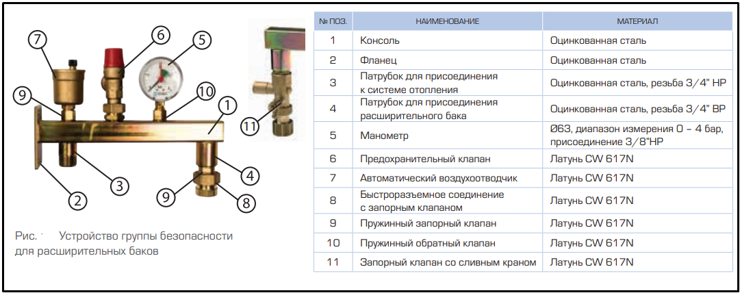 Группа безопасности системы водоснабжения