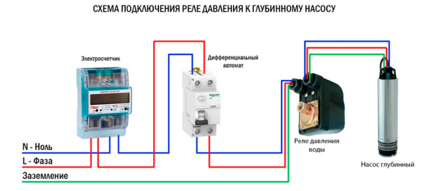 Схема подключения электросчетчика в квартире | l2luna.ru