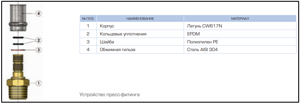 Обжимной пресс-фитинг для металлополимерной трубы белого цвета STOUT PE-Xb/AL/PE-Xb