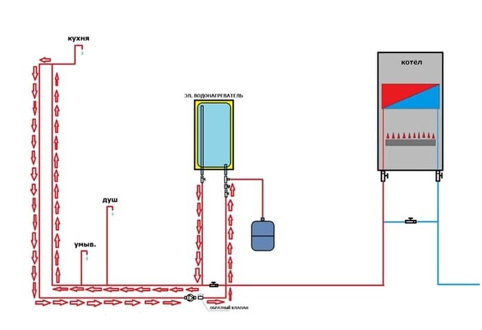Как провести отопление от котла в частном доме
