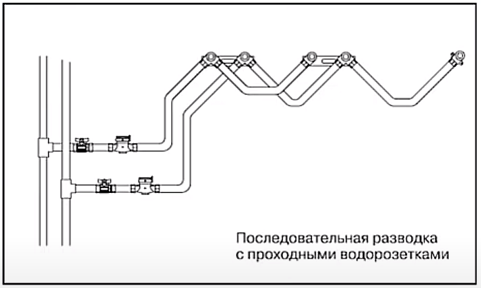 Проходная разводка