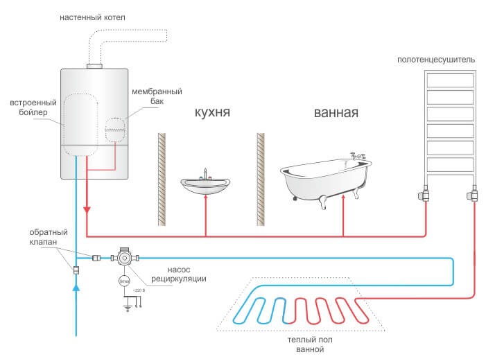 Рециркуляция горячей воды: схема гвс с циркуляцией в частном доме и квартире