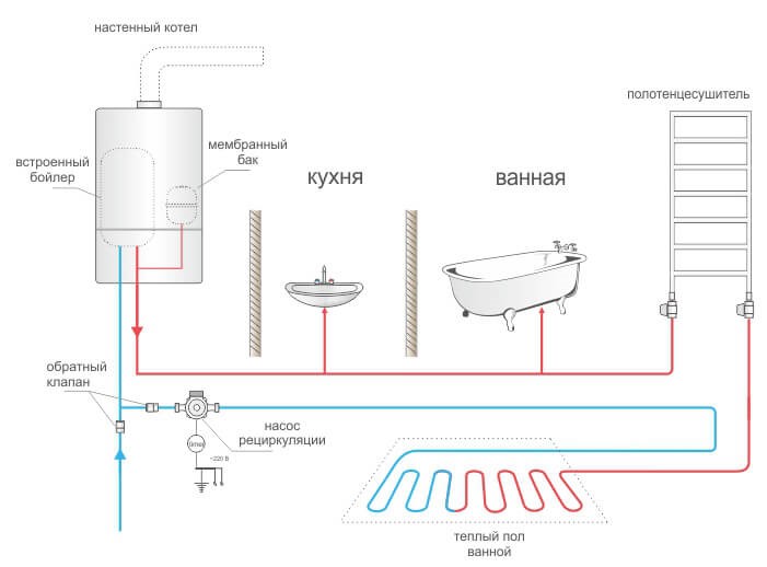 Особенности водоснабжения от скважины