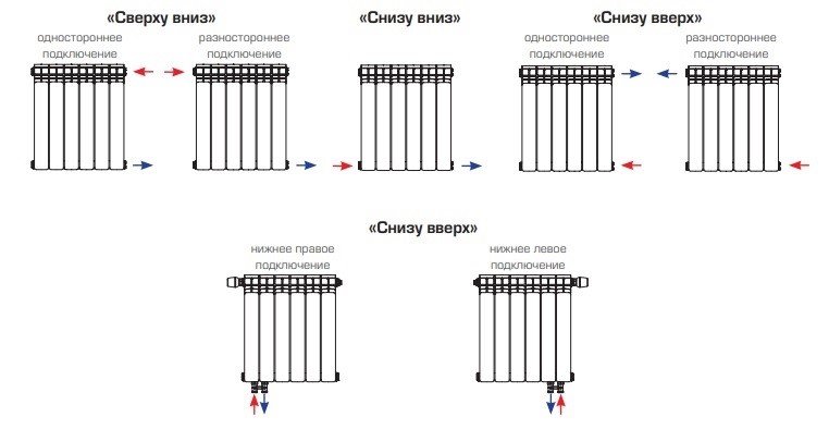 Схемы подключения радиатора
